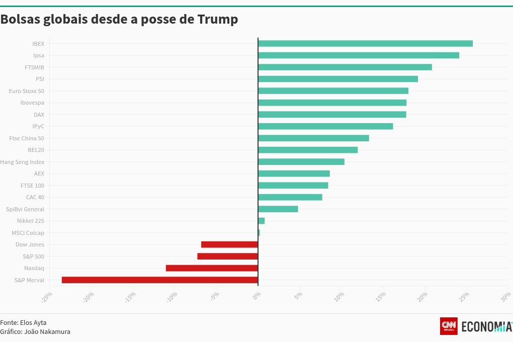 chart visualization